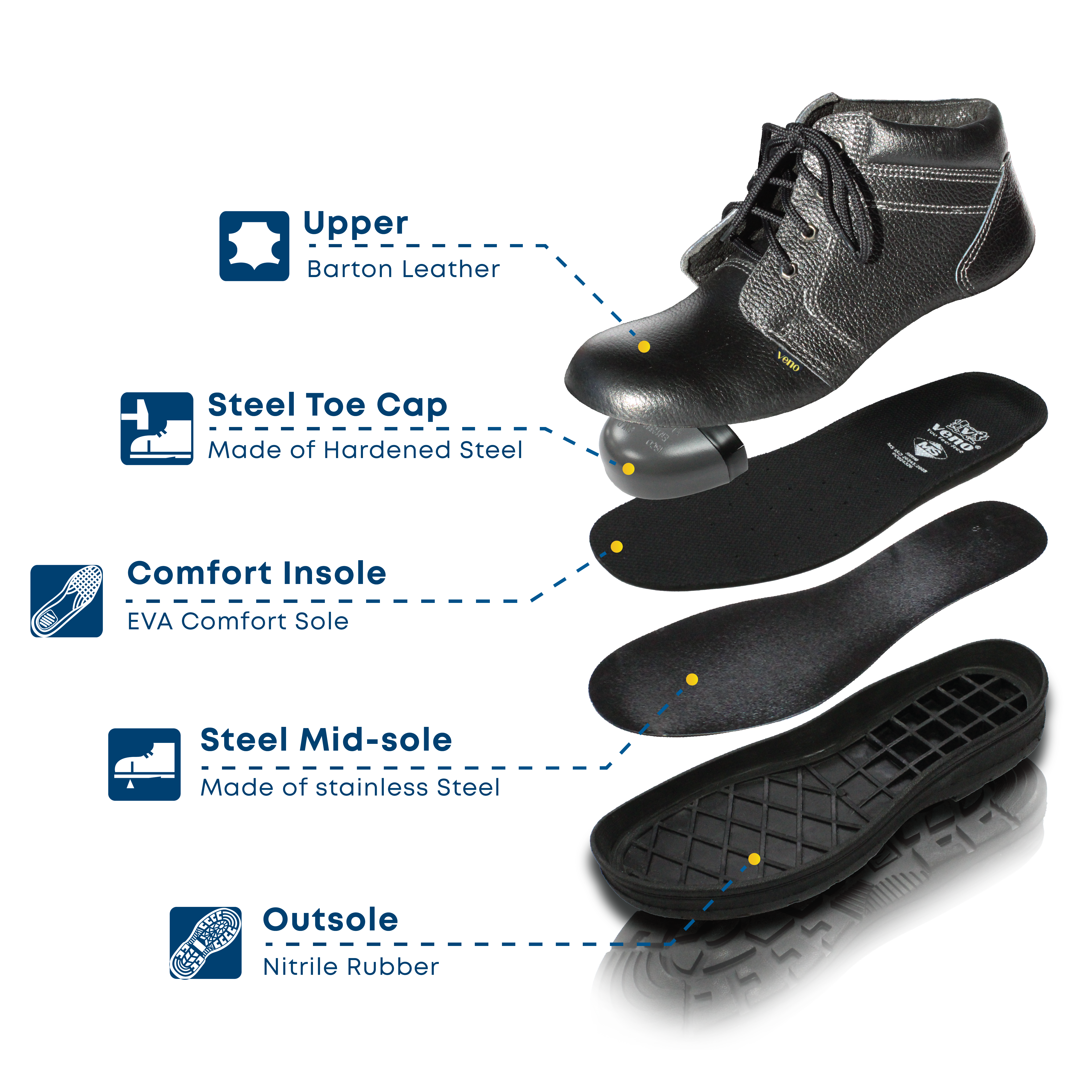 VENO Safety Shoe Material Layers